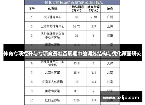 体育专项提升与专项竞赛准备周期中的训练结构与优化策略研究
