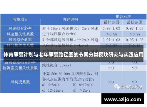 体育康复计划与老年康复路径图的节奏分类模块研究与实践应用